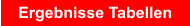 Ergebnisse Tabellen