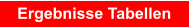 Ergebnisse Tabellen